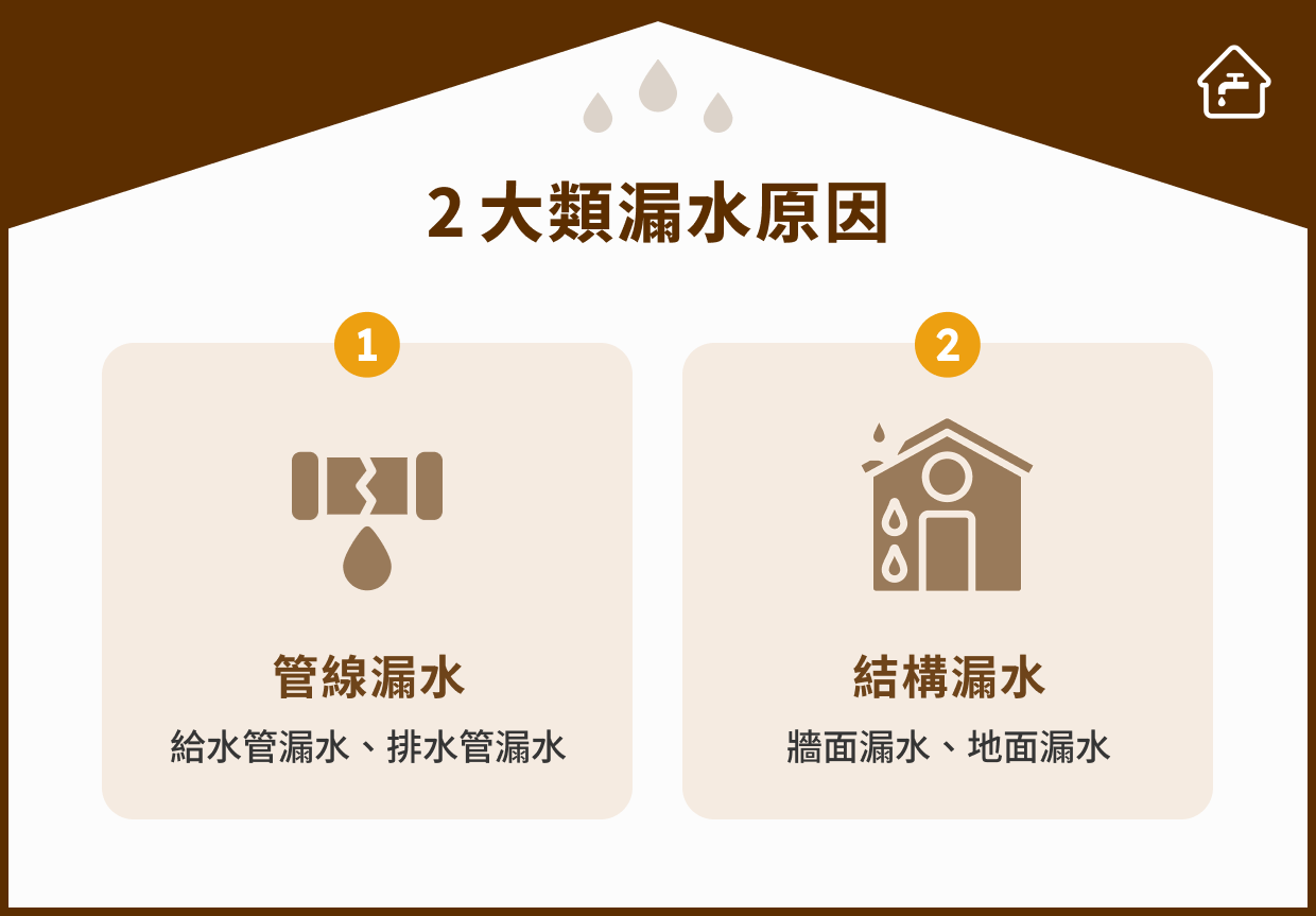 2 大類漏水原因