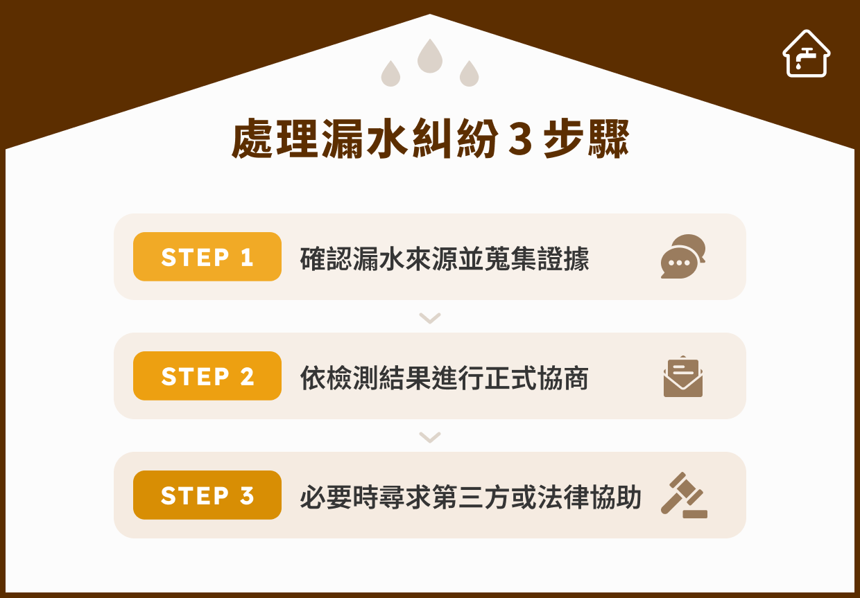 處理漏水糾紛 3 步驟
