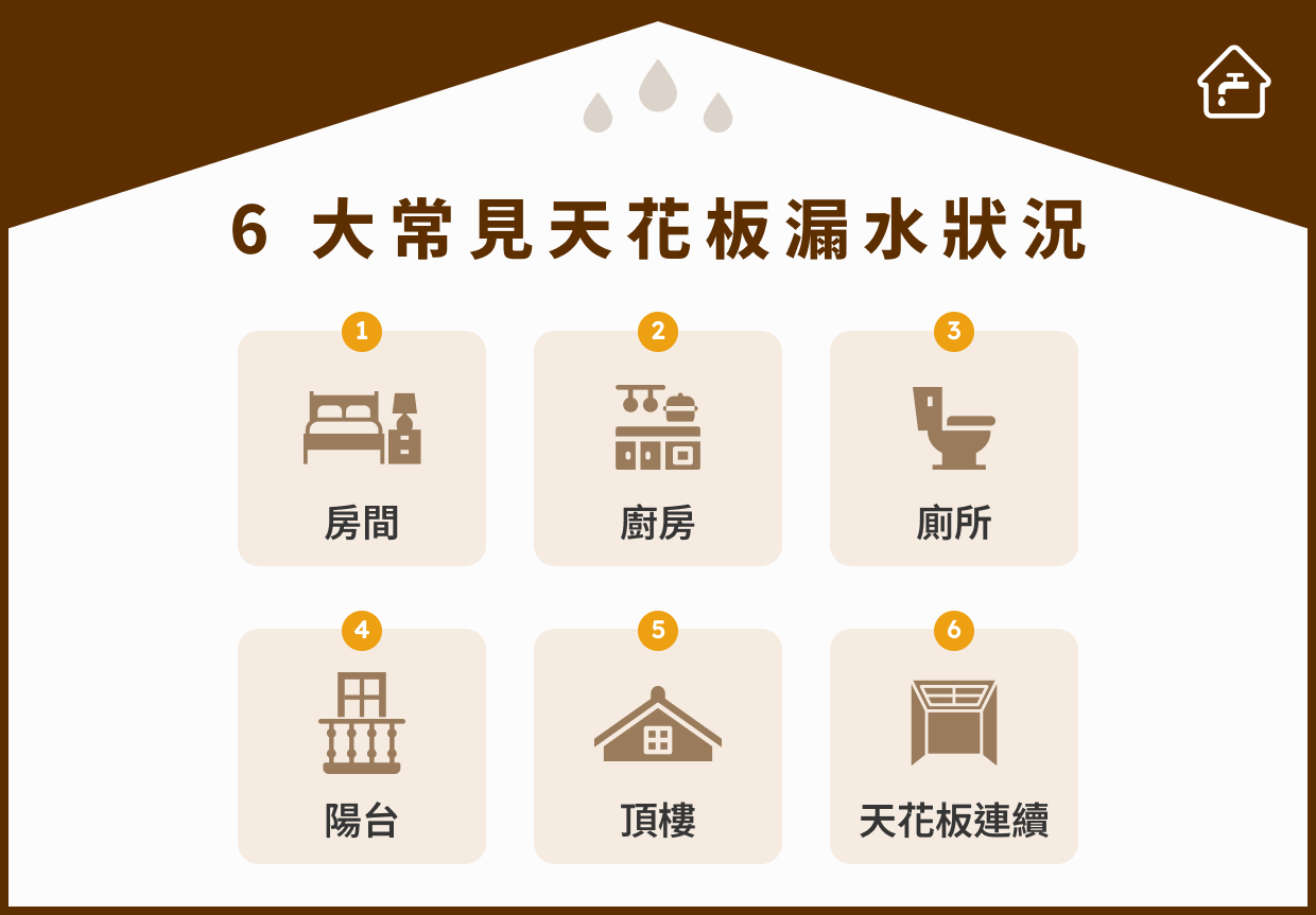 6 大常見天花板漏水狀況