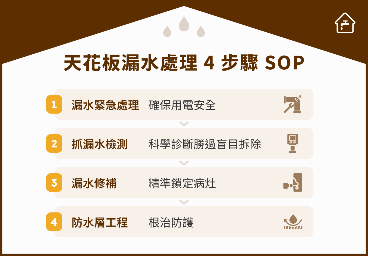 天花板漏水處理 4 步驟 SOP