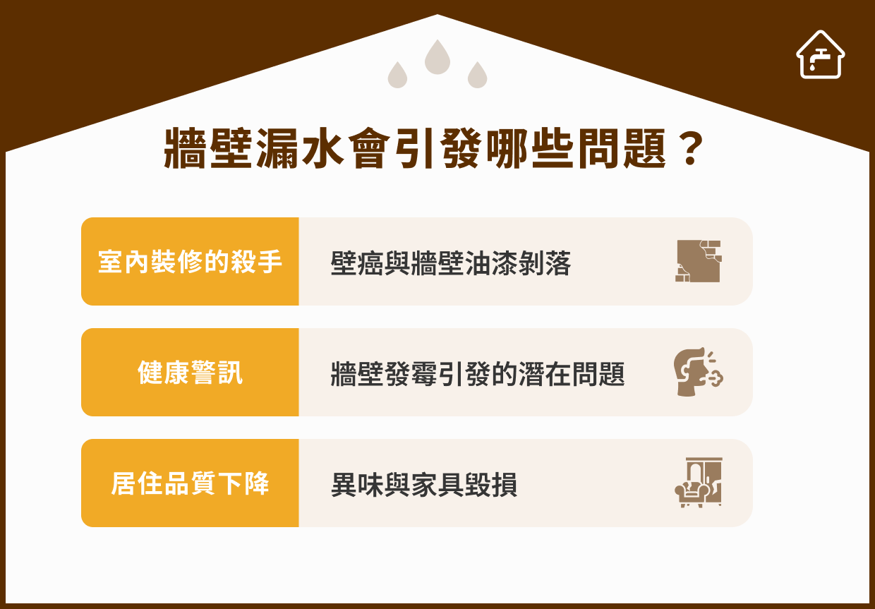 牆壁漏水會引發哪些問題？
