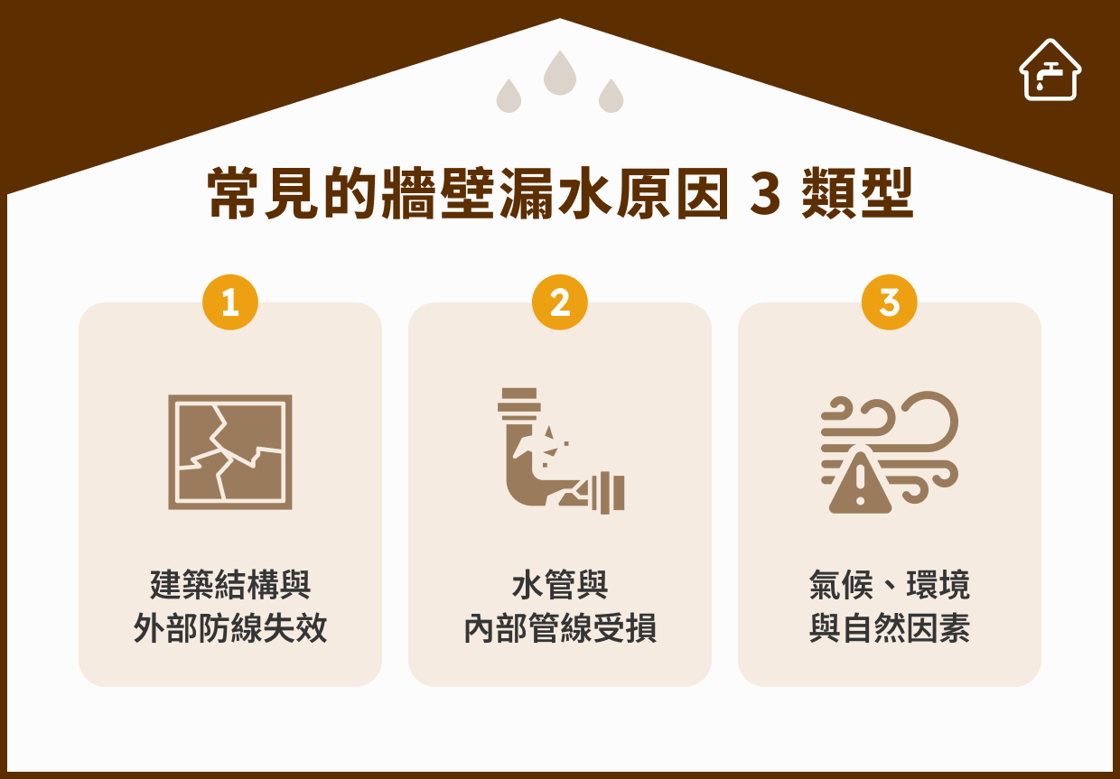 常見的牆壁漏水原因 3 類型