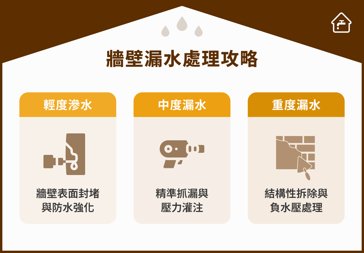 牆壁漏水處理攻略