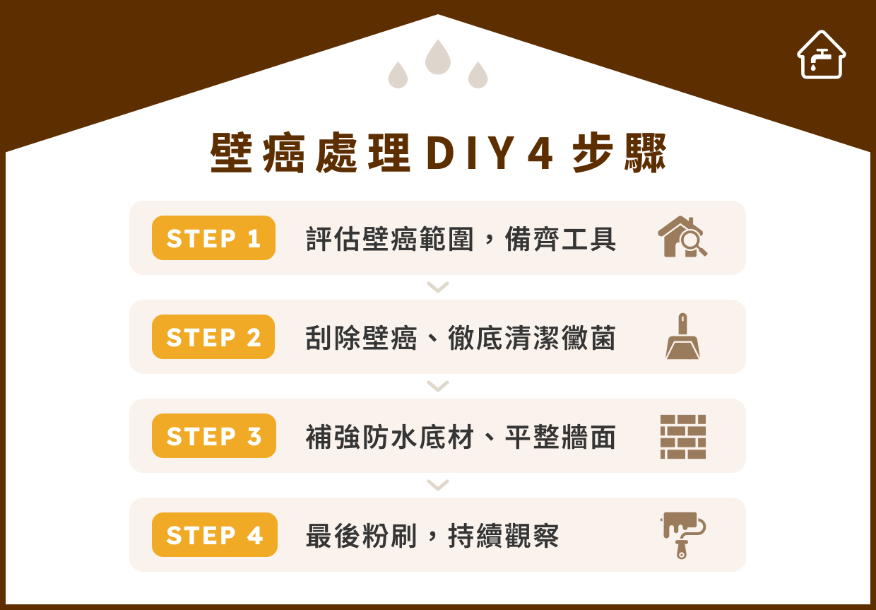 壁癌處理 DIY 4 步驟